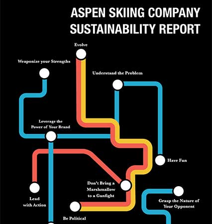 ASpen Skiing Company Sustainability Report Cover - 2021